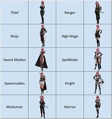 Forbidden Fantasy — T2 Classes